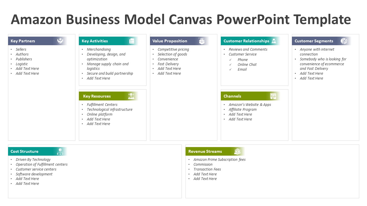 Amazon Business Model Canvas PowerPoint Template