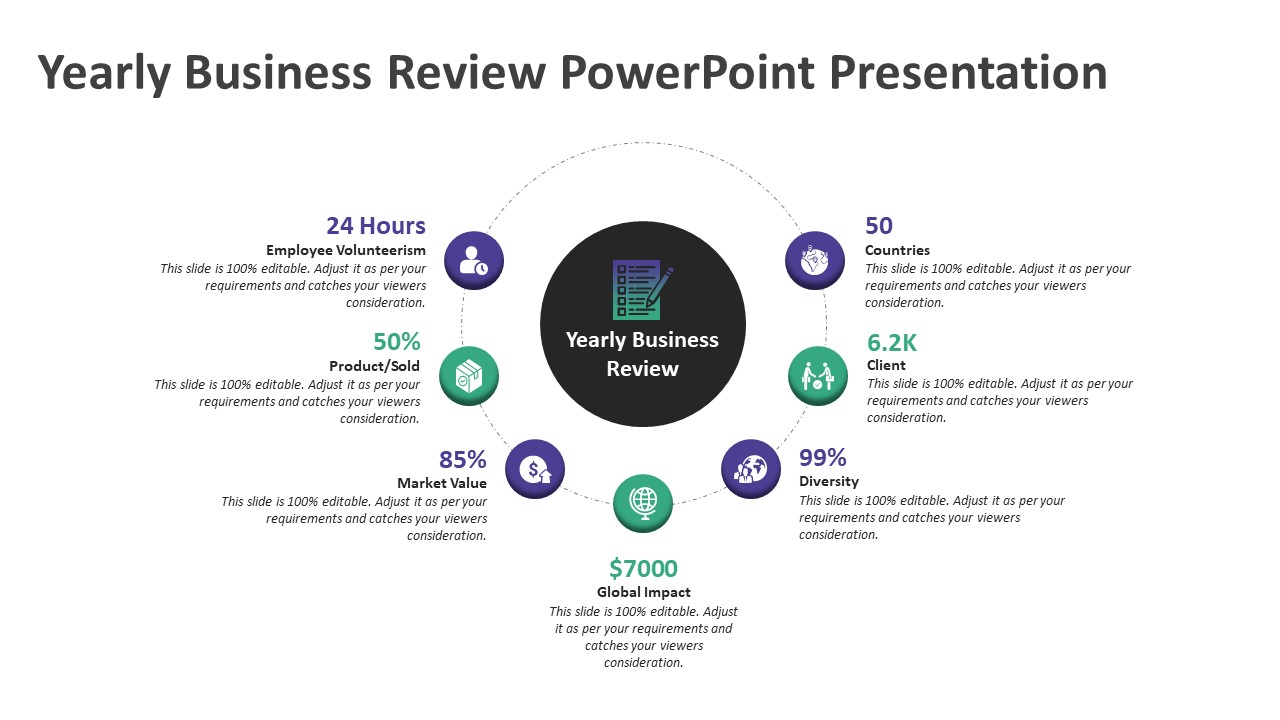 Yearly Business Review PowerPoint Presentation | PPT Templates