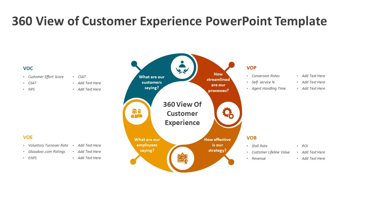 360 View of Customer Experience PowerPoint Template