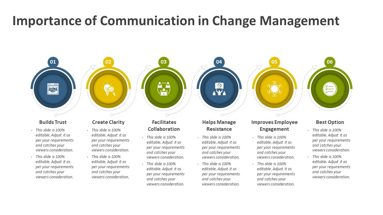 Importance of Communication in Change Management PowerPoint Template