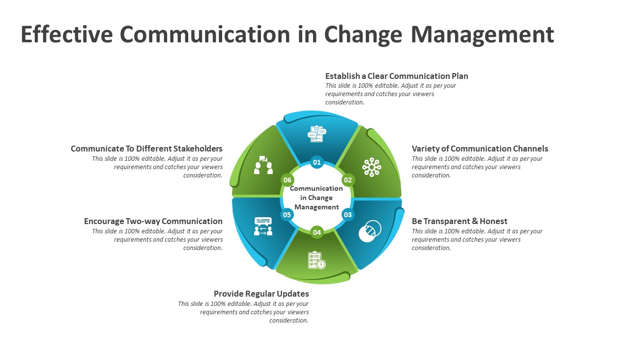 Effective Communication in Change Management PowerPoint Template