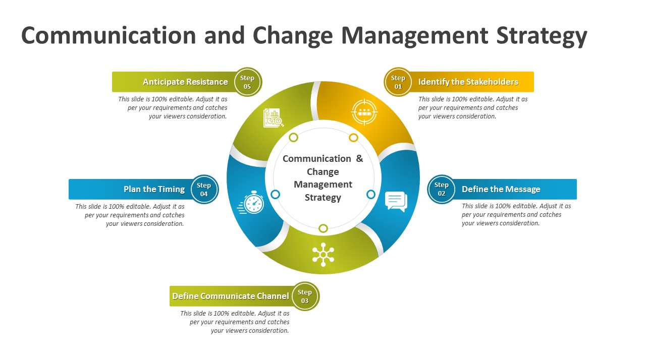 Communication and Change Management Strategy PowerPoint Template