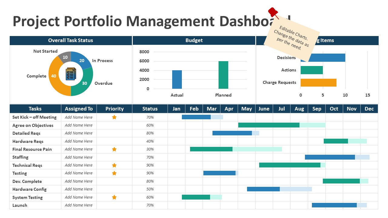 Project Portfolio Management Dashboard PowerPoint Slide