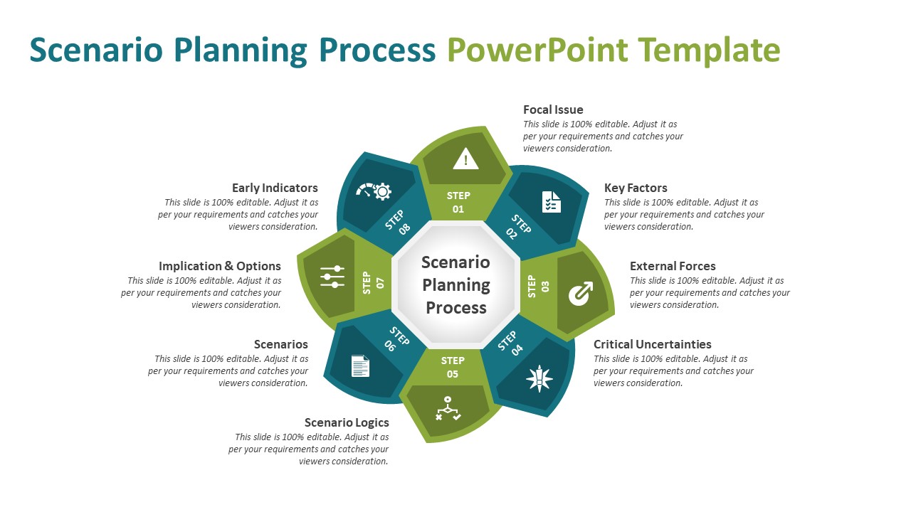 Scenario Planning Process PowerPoint Template | PPT Templates