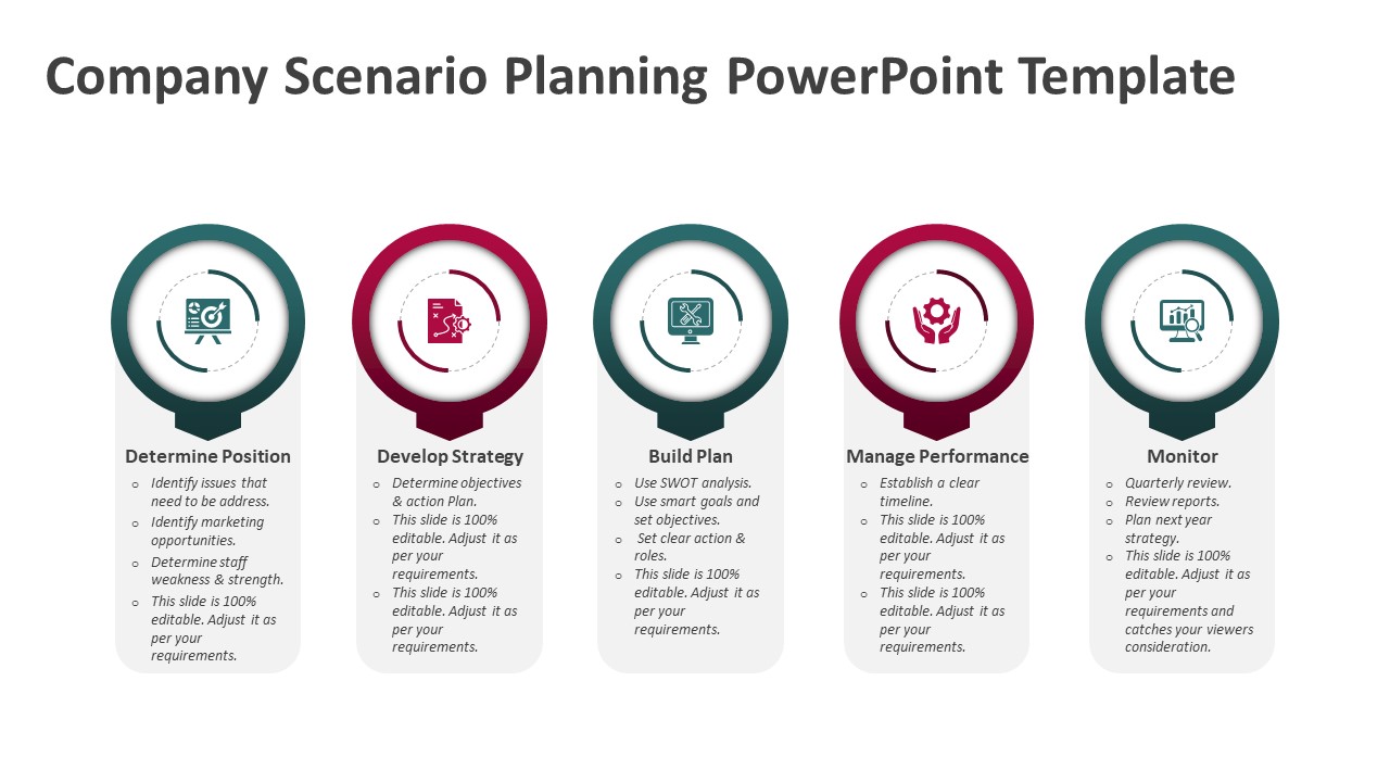 Company Scenario Planning PowerPoint Template | PPT Templates