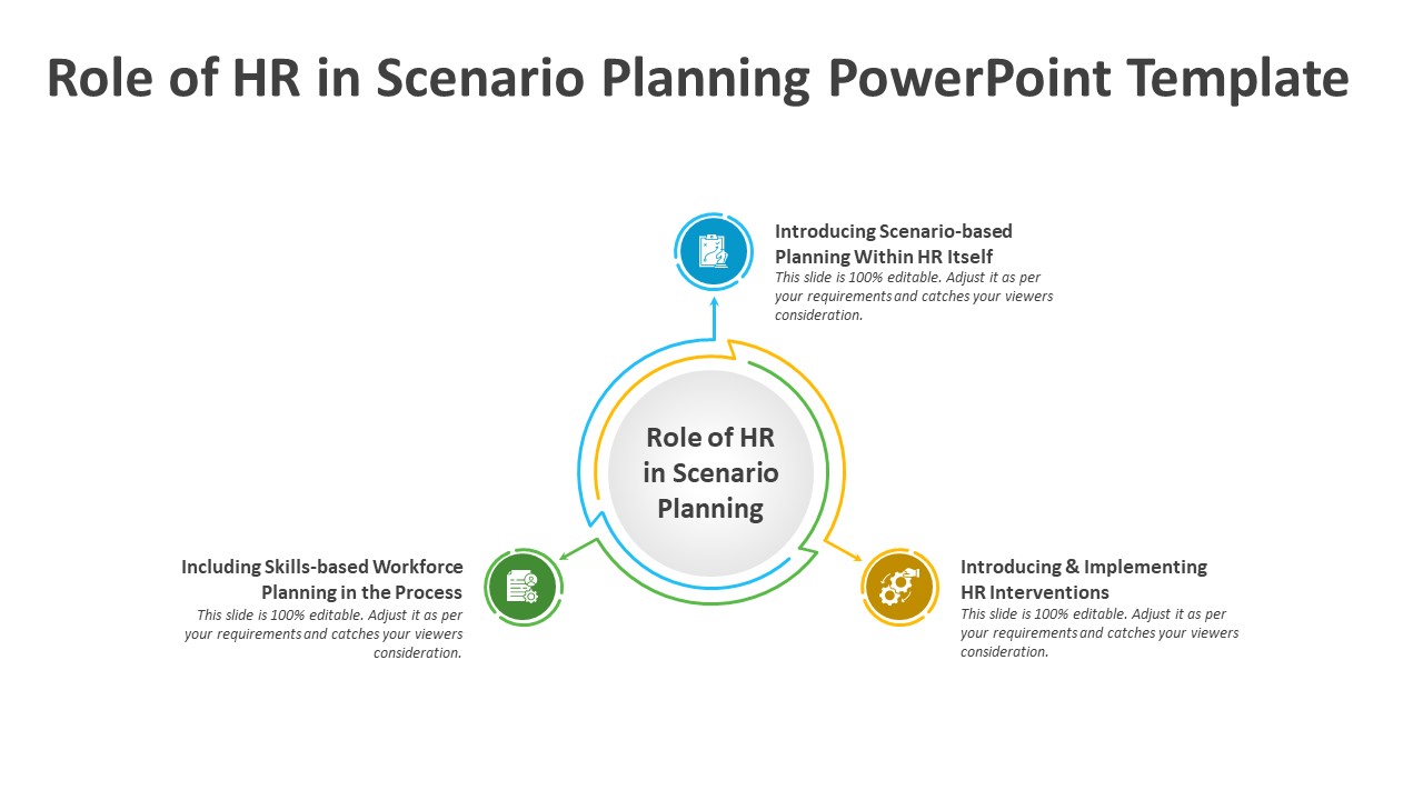 Role of HR in Scenario Planning PowerPoint Template | PPT Slides