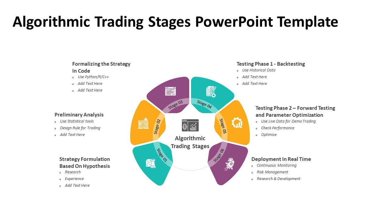 Algorithmic Trading Stages PowerPoint Template | PPT Templates